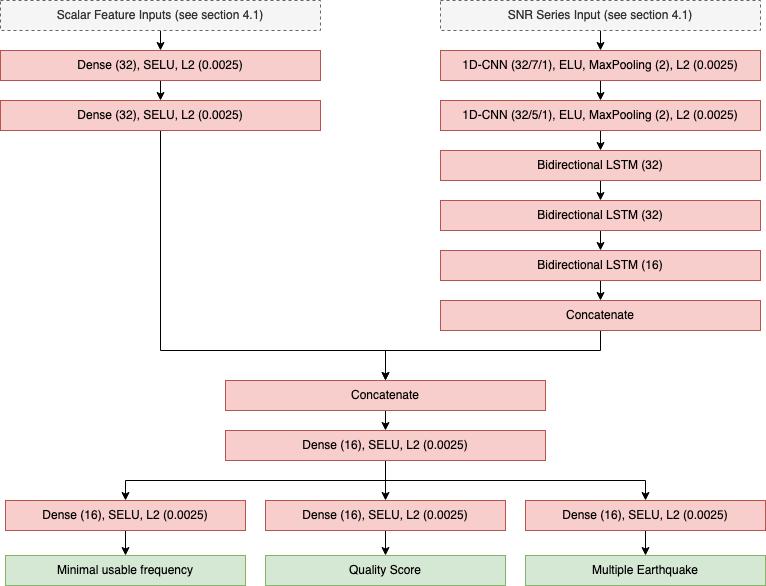 gmc_diagram.png