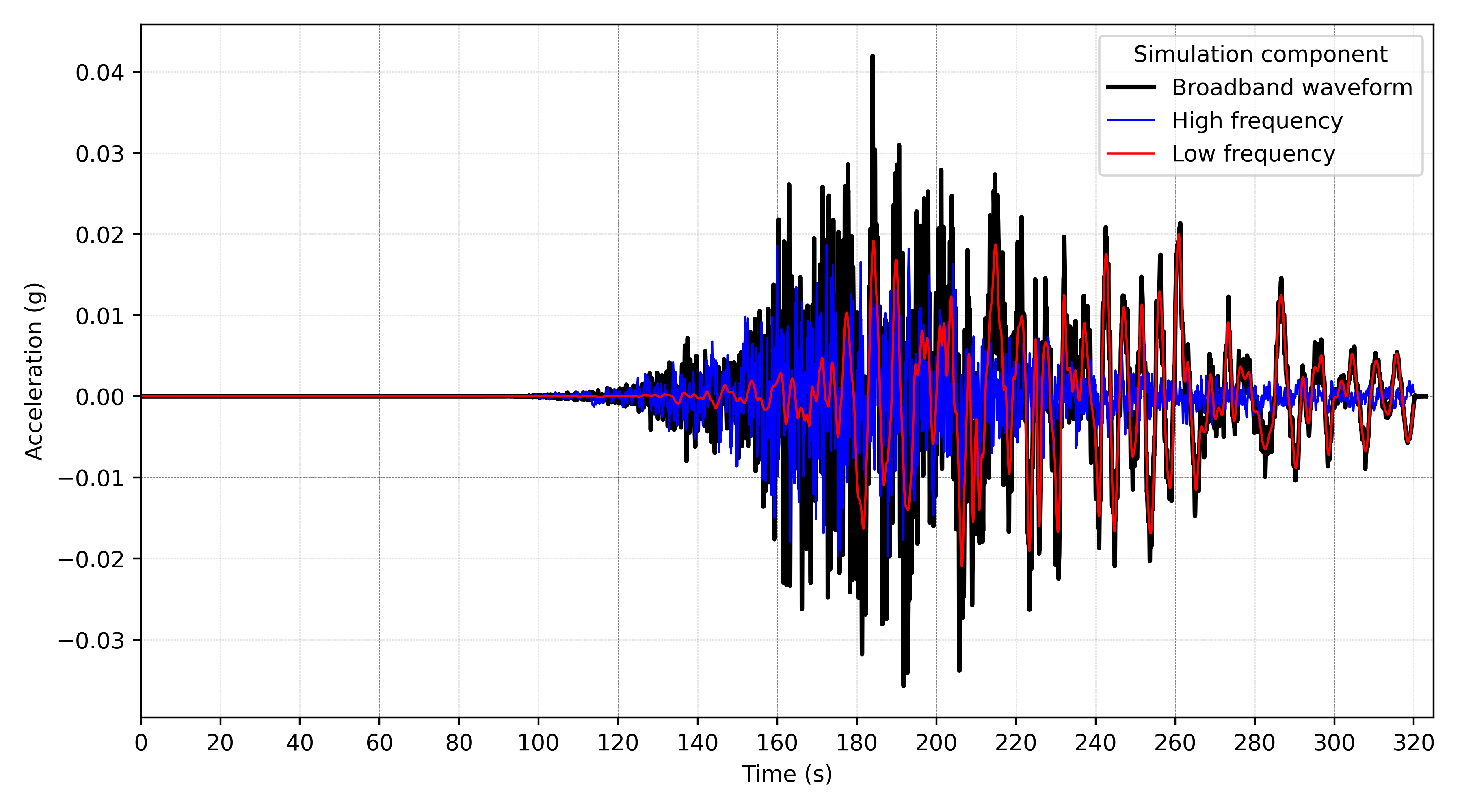 hikurangi_waveform.png