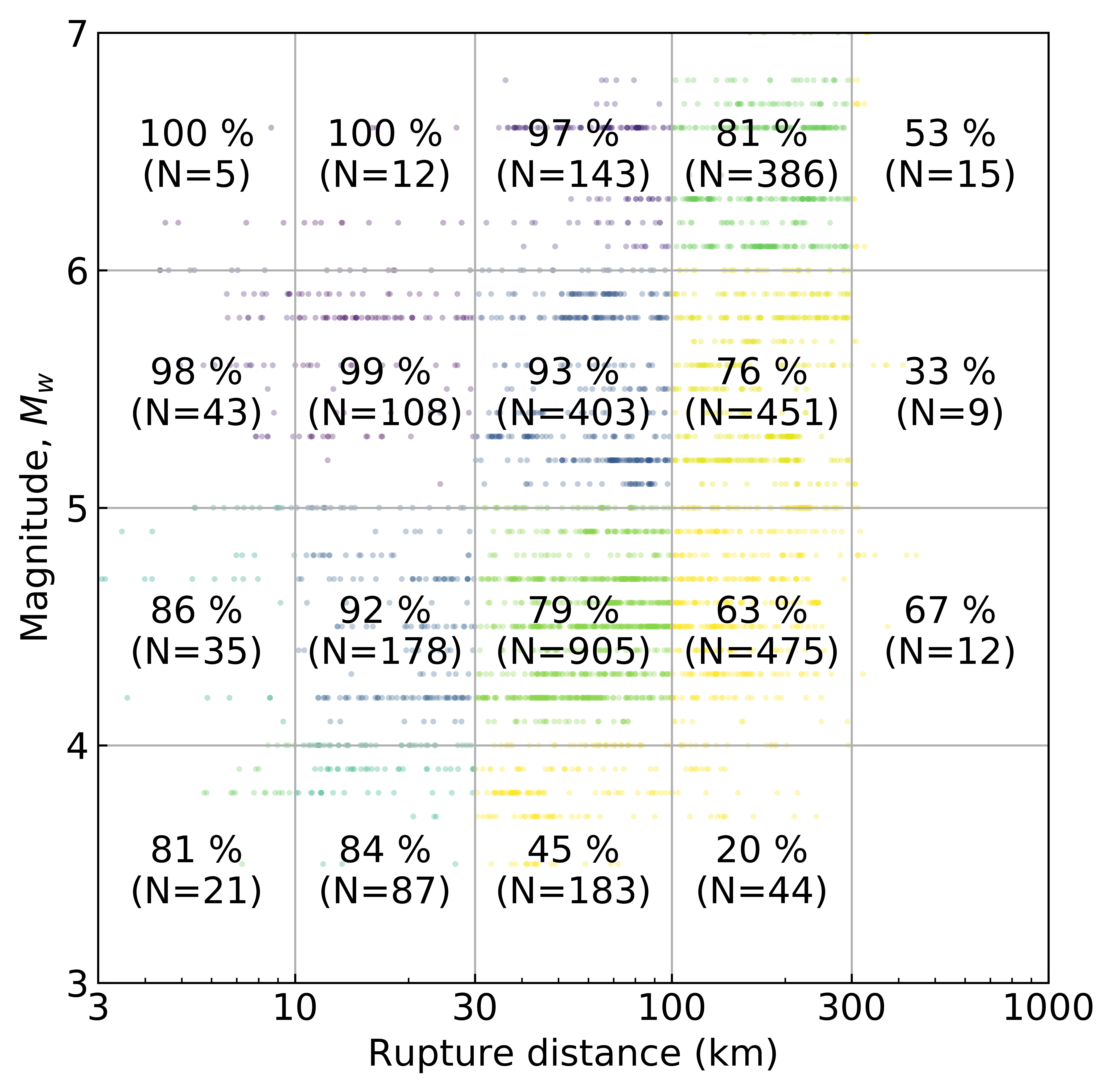 lrg_scat_hist_matrix_Fig_12_v16b_CANTWELL.png